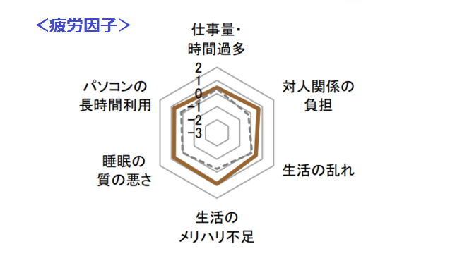 Retina 3
