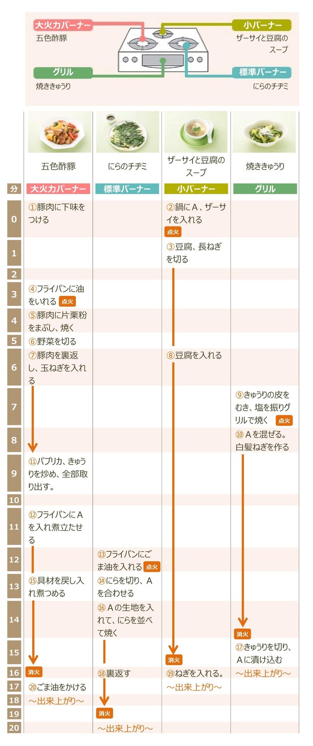 調理工程