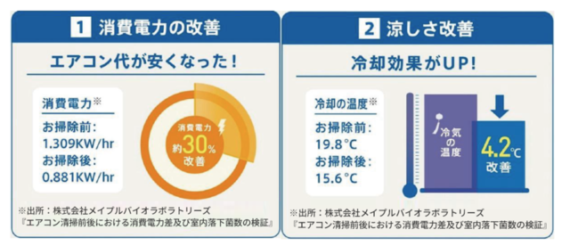 エアコンクリーニングによるメリット
