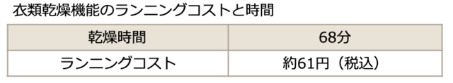 衣類乾燥機能のランニングコストと時間