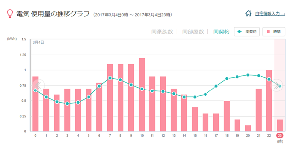 Retina img graph2