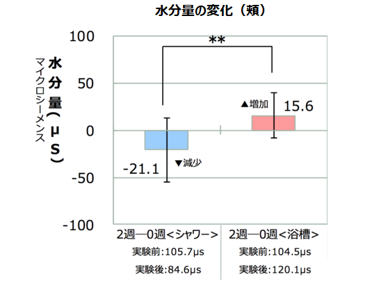 Retina graph2