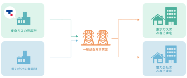 Retina powersystem