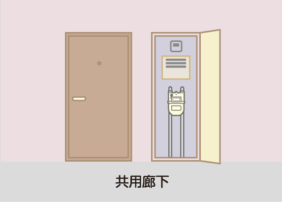ガスメーターの場所のイメージ(共用廊下)