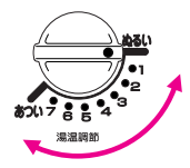 湯温調節つまみ