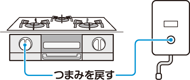 ガスの止め方の説明