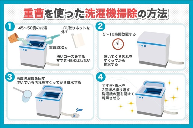 重曹を使った洗濯機掃除の方法