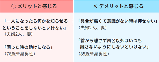 通報型サービスのメリットとデメリット