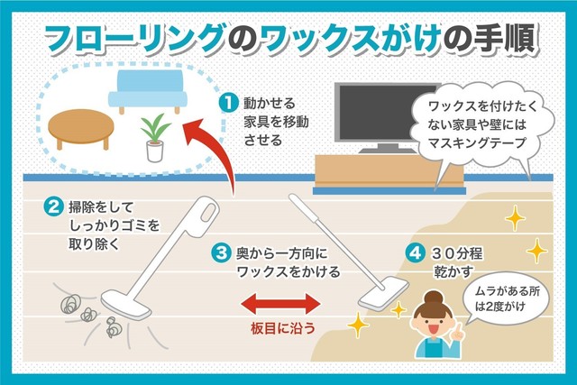 フローリングのワックスがけの手順