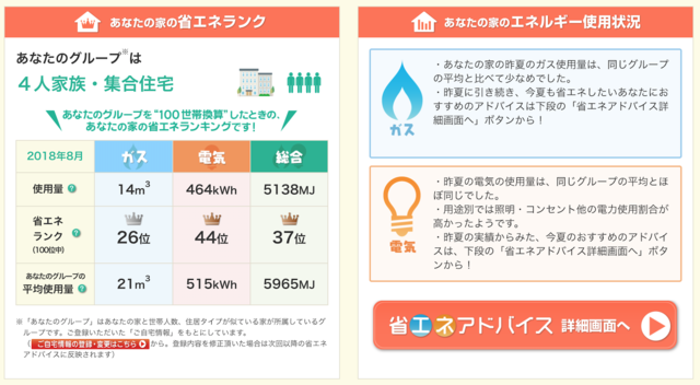 平均との比較