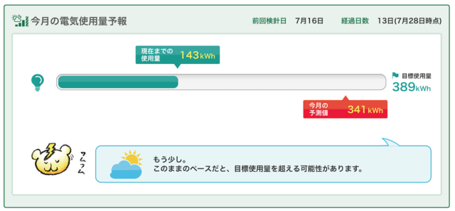 月の途中で使用量が見れる