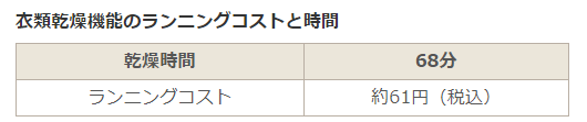 乾燥時間とランニングコスト