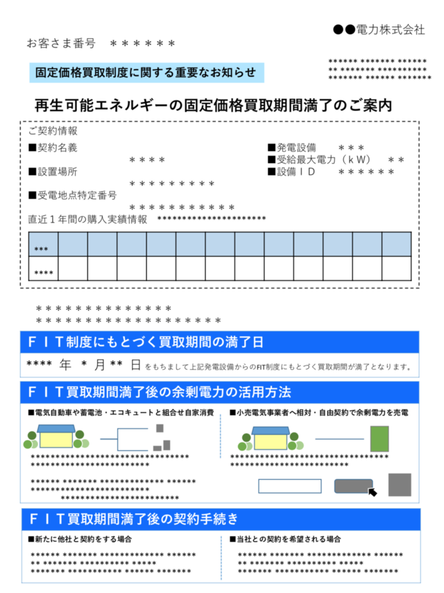 再生可能エネルギーの固定価格買取期間満了のご案内(イメージ)