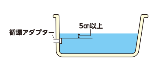 循環アダプター