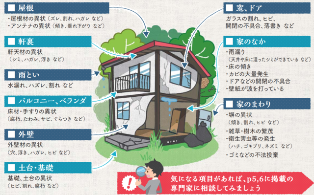 空き家の管理状態のチェックシート