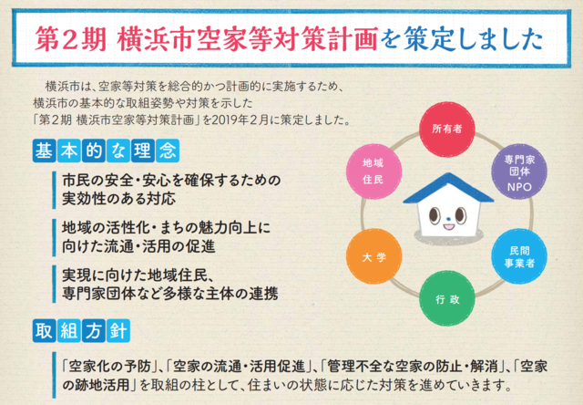 第2期 横浜市空き家等対策計画を策定しました
