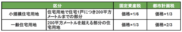 区分