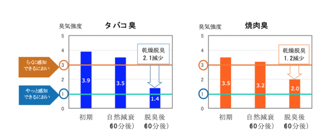 グラフ