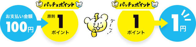 パッチョポイント