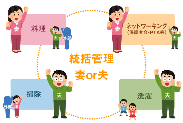 プロジェクト型