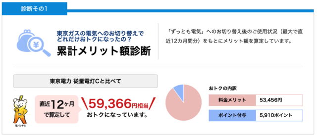 累計メリット額診断