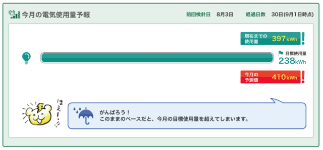使いすぎ予報