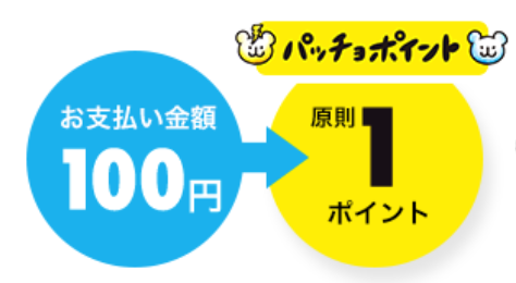 パッチョポイント