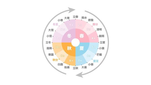 二十四節気