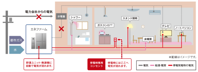 停電発生時のイメージ