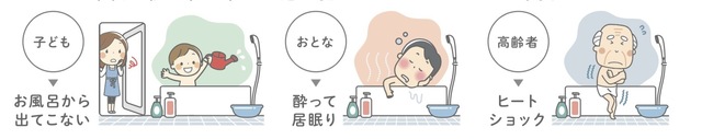 お風呂での心配ごと