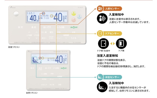 リモコンの表示
