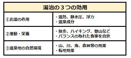 湯治の3つの効用