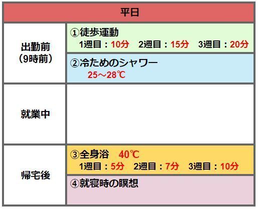 平日の「おうち湯治」法