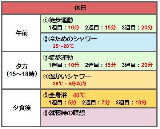 休日の「おうち湯治」法