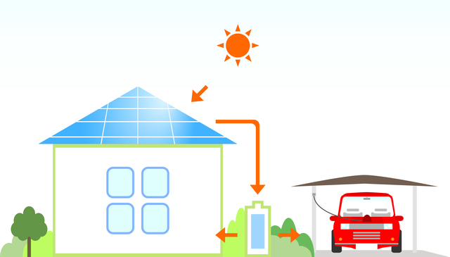 太陽光発電の自家消費のしくみ