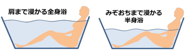 半身浴と全身浴の違い