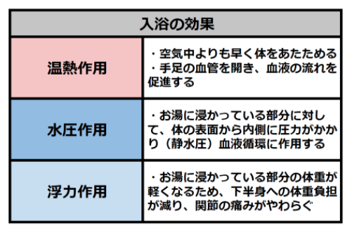 入浴の効果