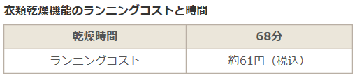 浴室暖房乾燥機ランニングコスト