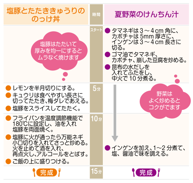 工程表