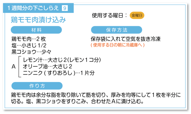鶏もも肉の漬け込み下ごしらえ