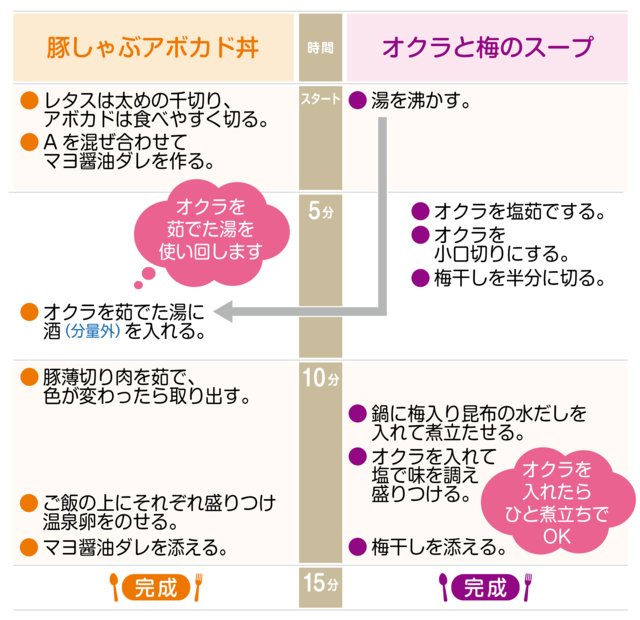 工程表