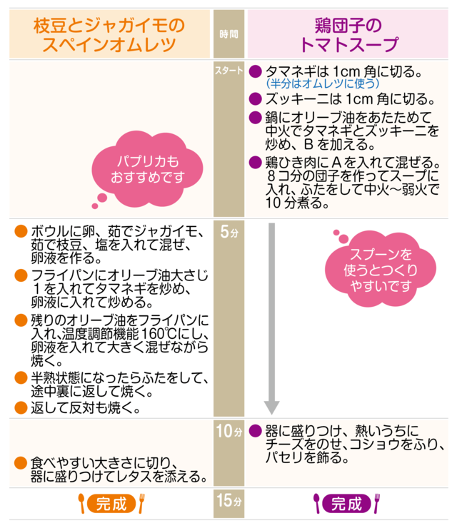工程表