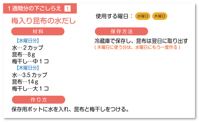 梅入り昆布の水だし下ごしらえ
