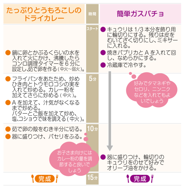工程表