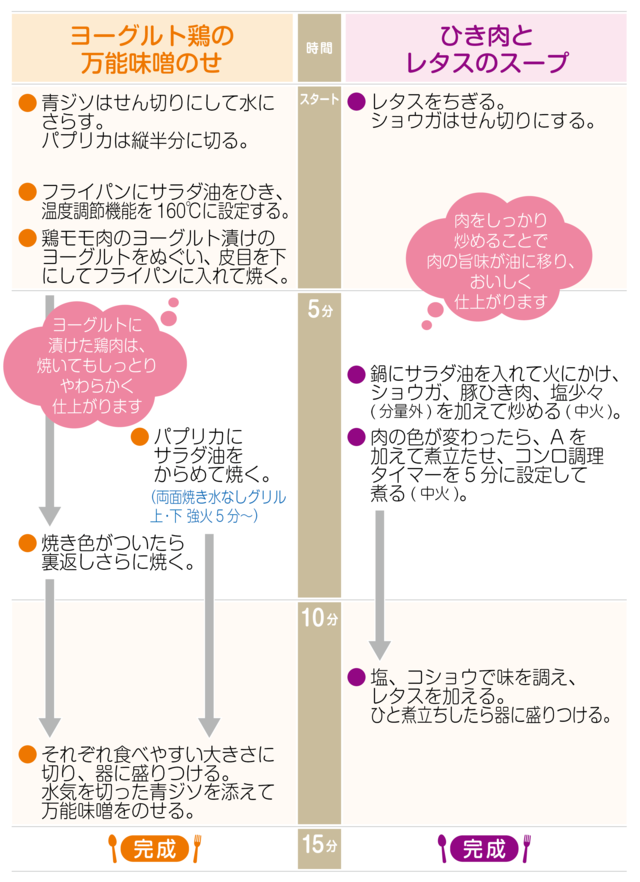 工程表
