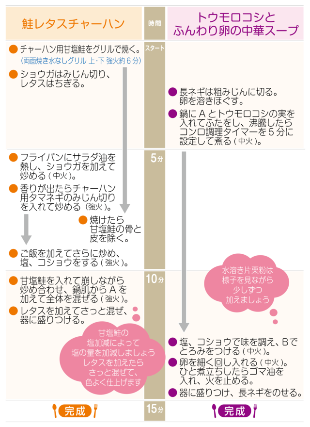 工程表