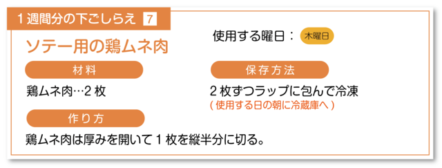 ソテー用の鶏ムネ肉の下ごしらえ