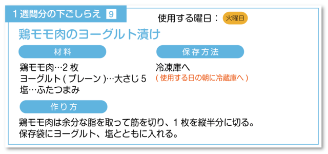 鶏もも肉のヨーグルト漬けの下ごしらえ
