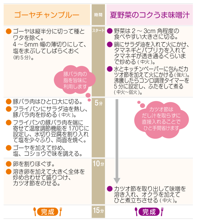 工程表