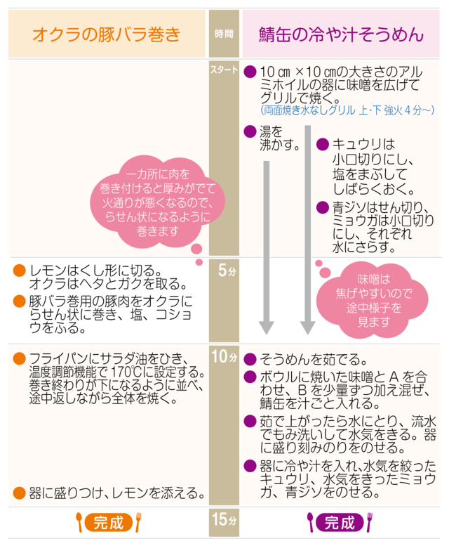 工程表